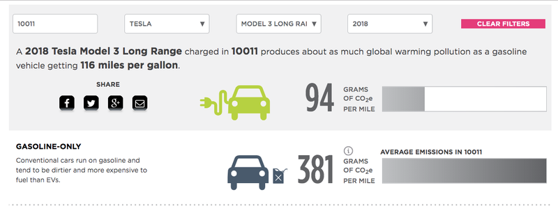 Illustration for article titled Enough with the 'Actually, Electric Cars Pollute More' Bullshit Already